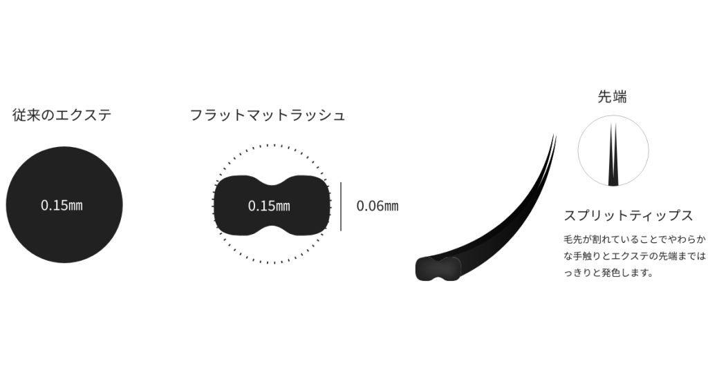 Y2 雲藝日式美甲美睫，提供專業手部深層保養與日式精緻凝膠美甲，環境明亮舒適，近中壢環中東路